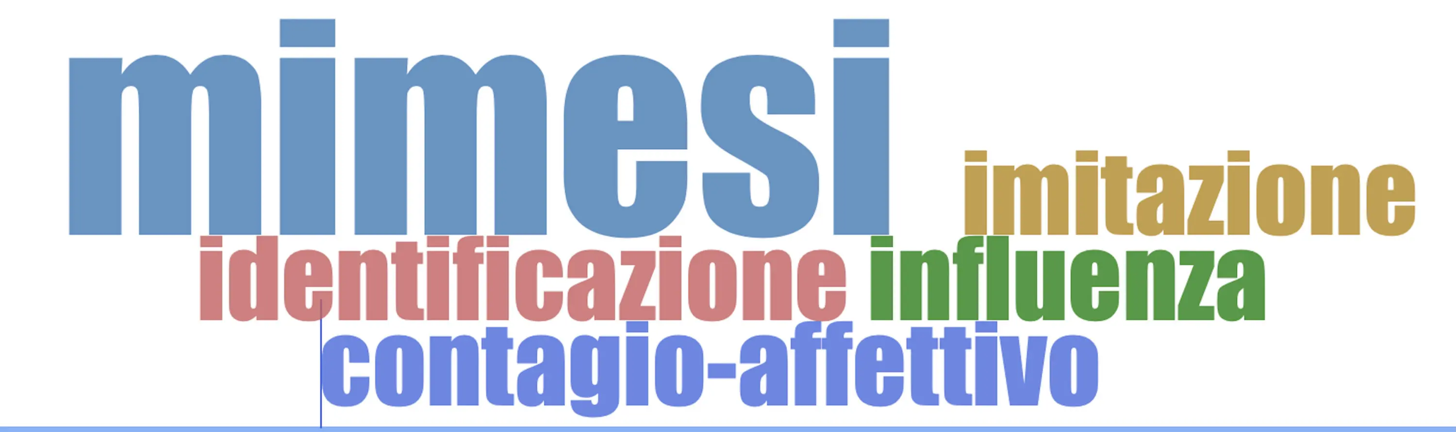 Parole chiave disposte in modo creativo intorno al termine centrale "mimesi". Le parole includono "imitazione", "identificazione", "influenza" e "contagio-affettivo", ognuna in colori diversi.